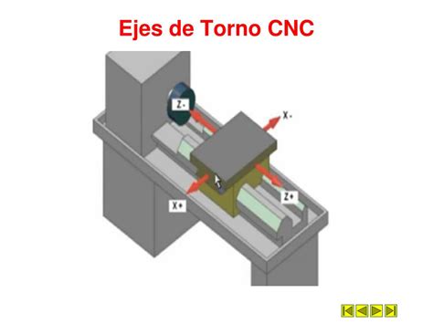 ejes de torno cnc